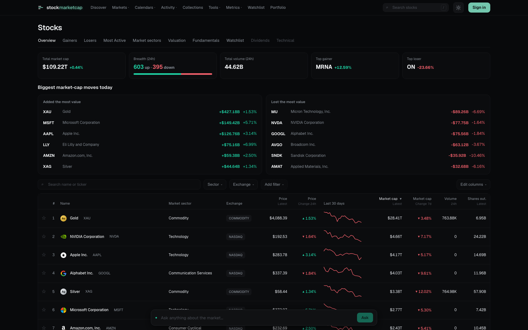 StockMarketCap — image 1