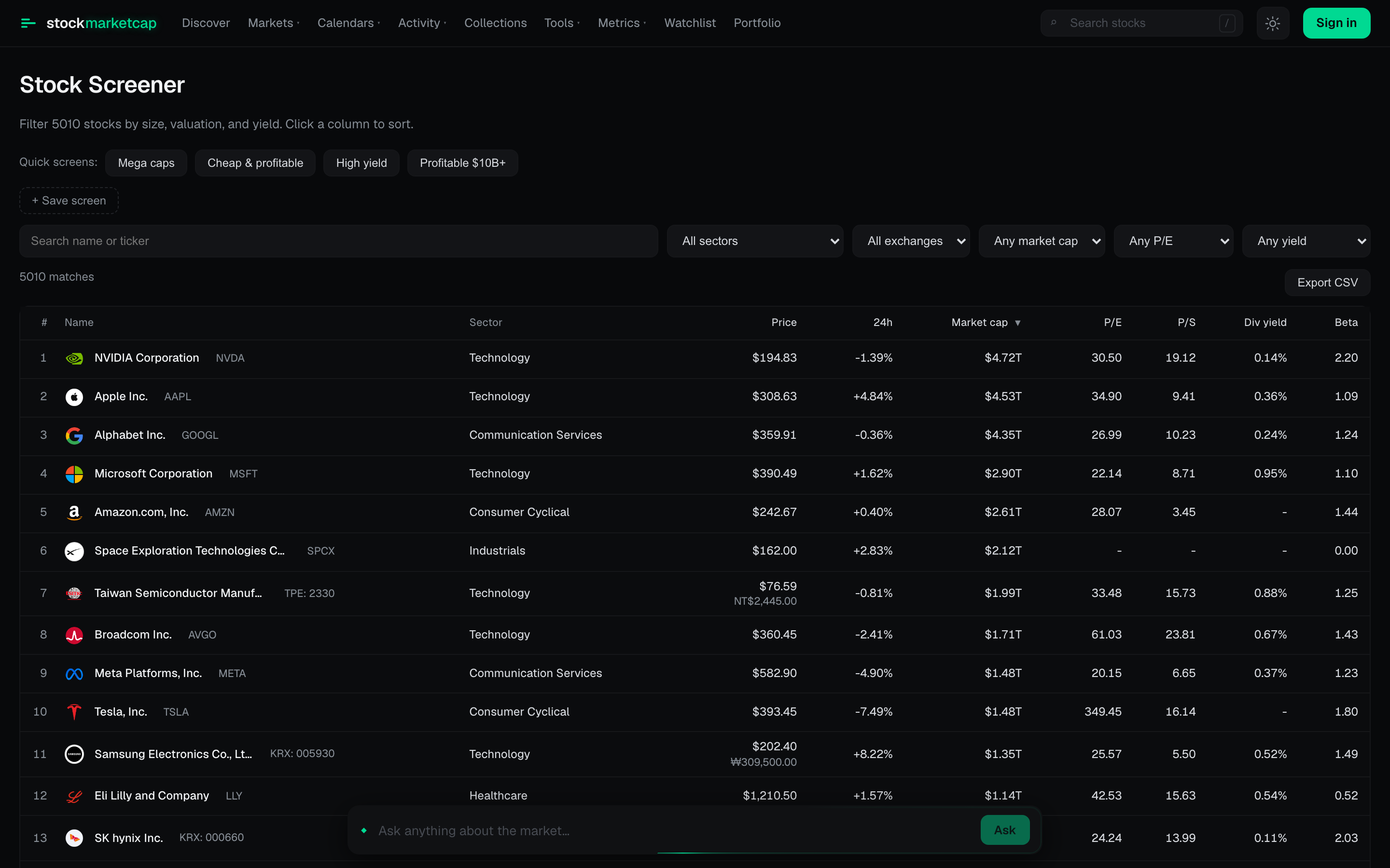 The screener spans exchanges and native currencies, normalized to USD
