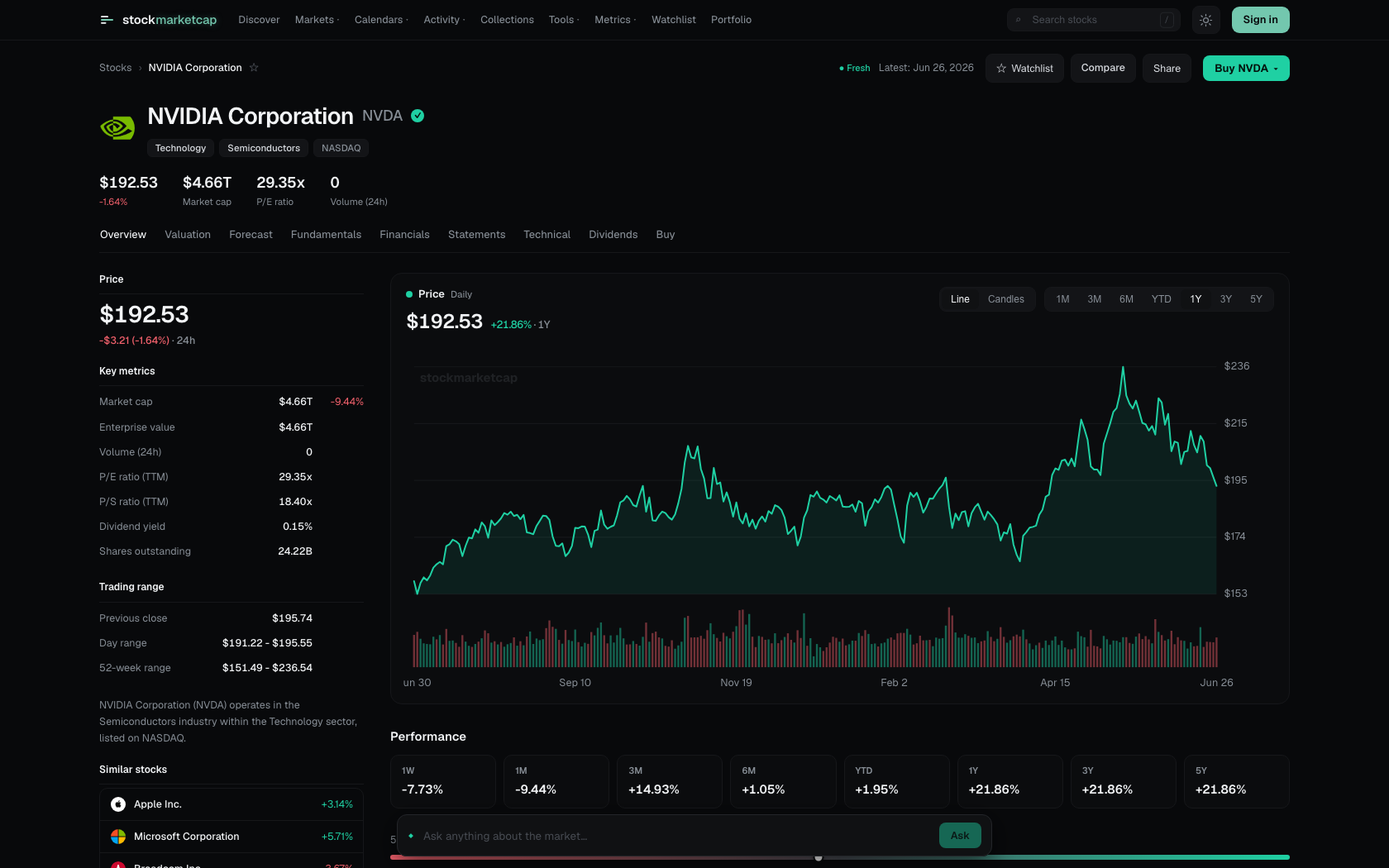 StockMarketCap — image 2