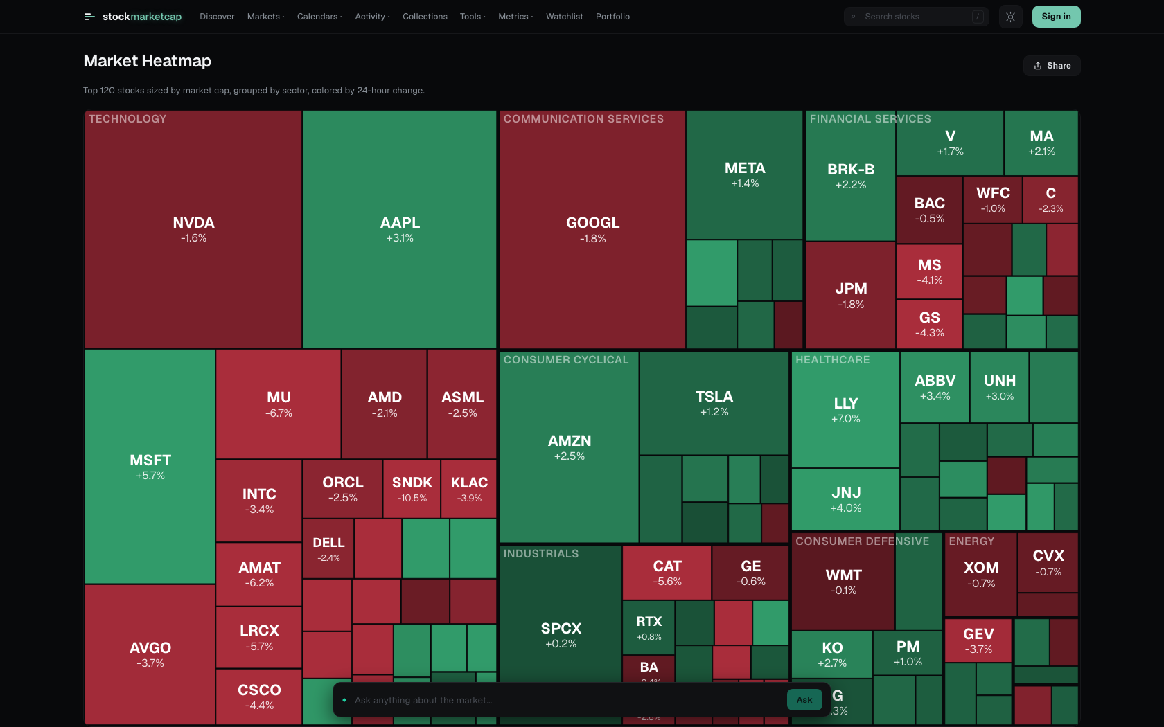 StockMarketCap — image 4