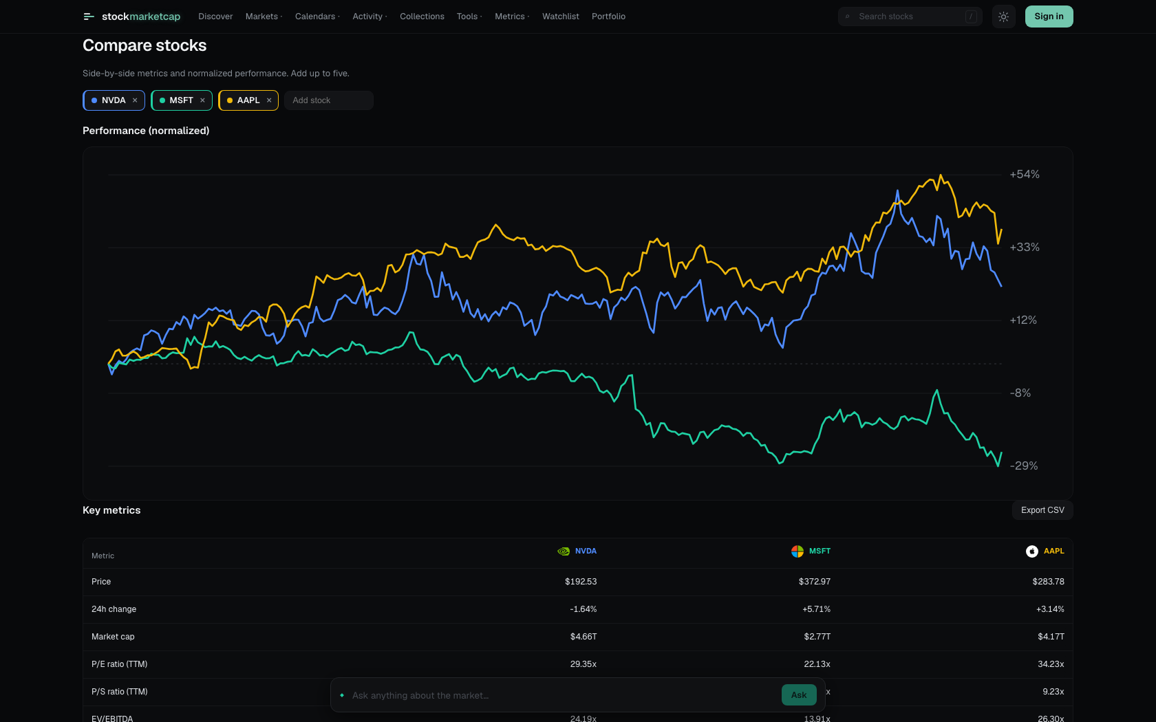 StockMarketCap — image 5