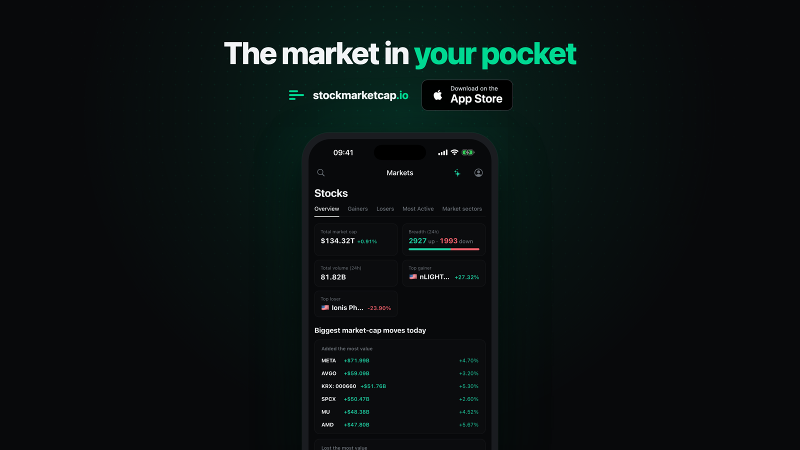 StockMarketCap image 13