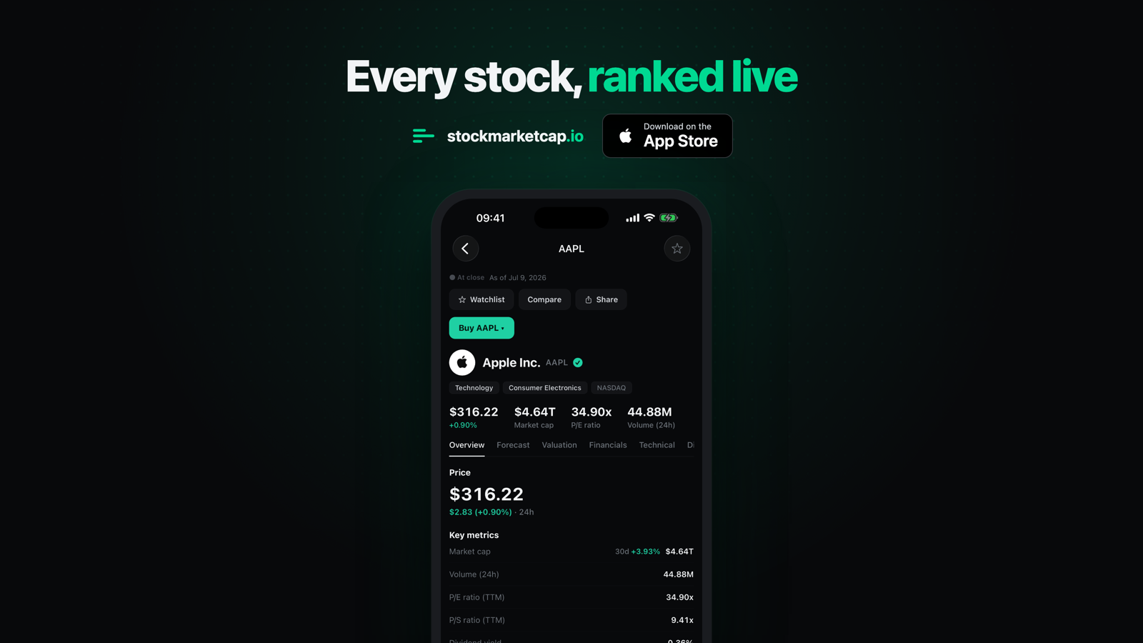 StockMarketCap image 14