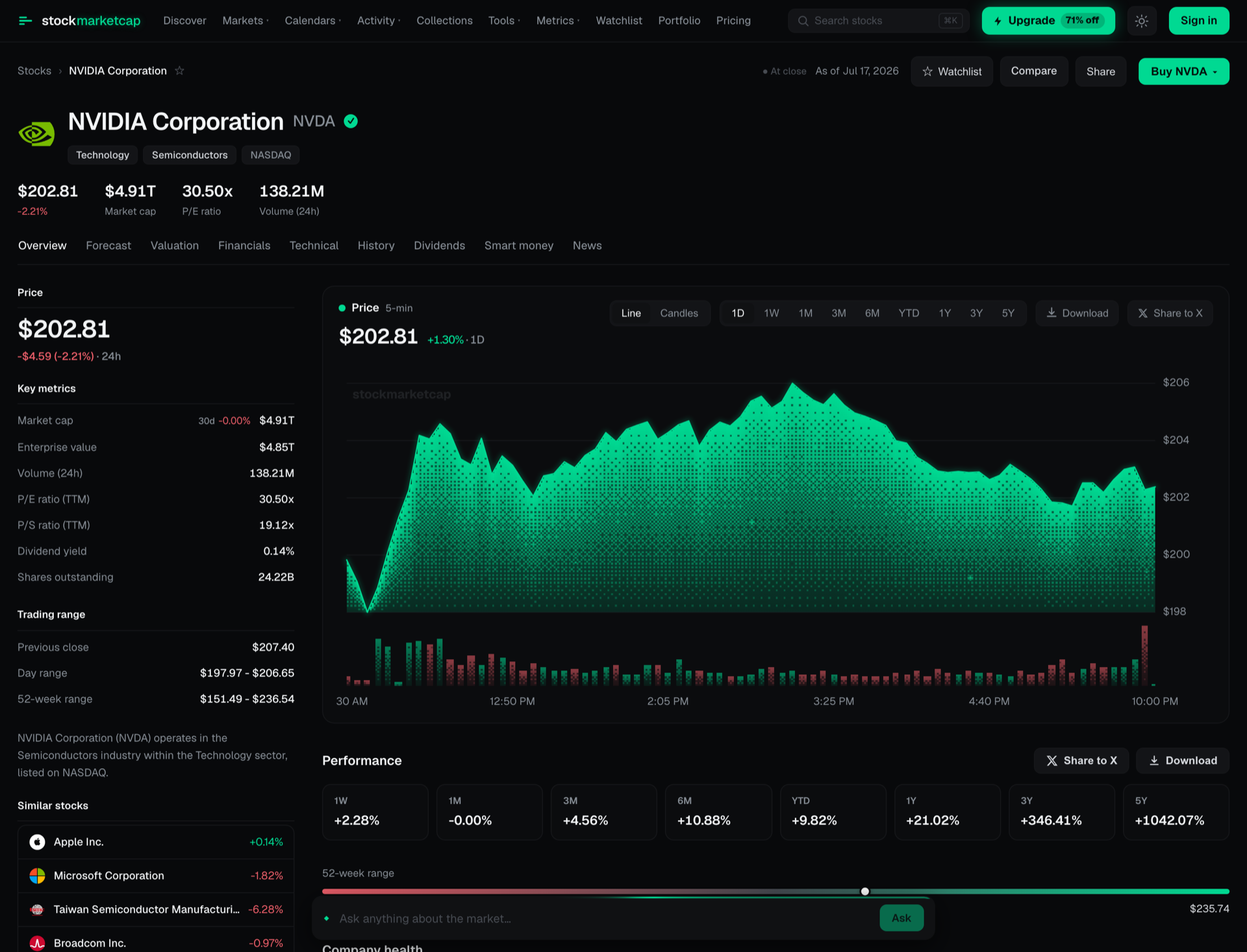 The dither fill on a live intraday session