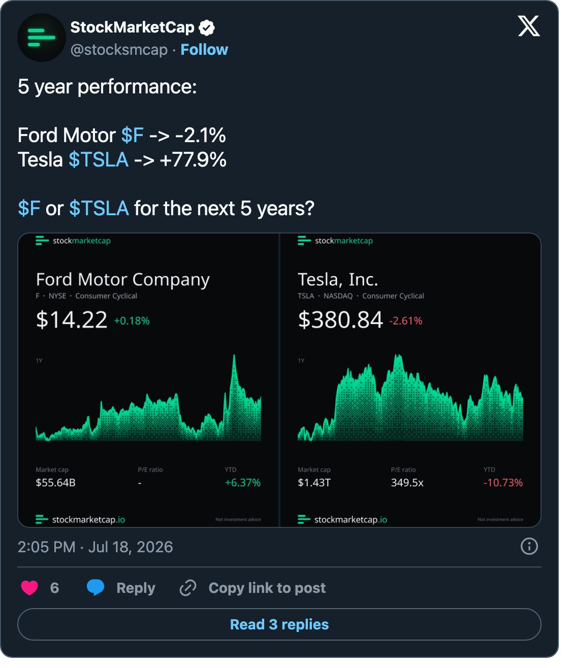 A head-to-head post puts two names side by side on five-year performance, each with its own dither chart