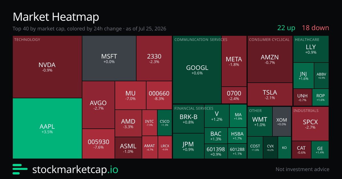 Every post carries a card rendered server-side from live data, like the market heatmap