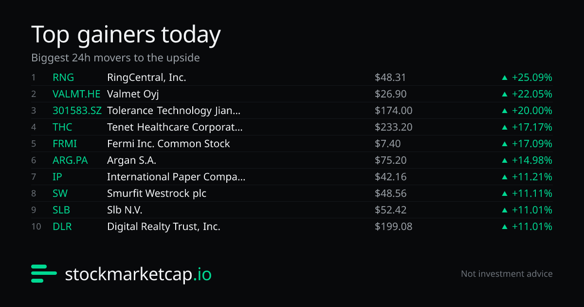 Movers cards mix US, European, and Chinese listings in one table