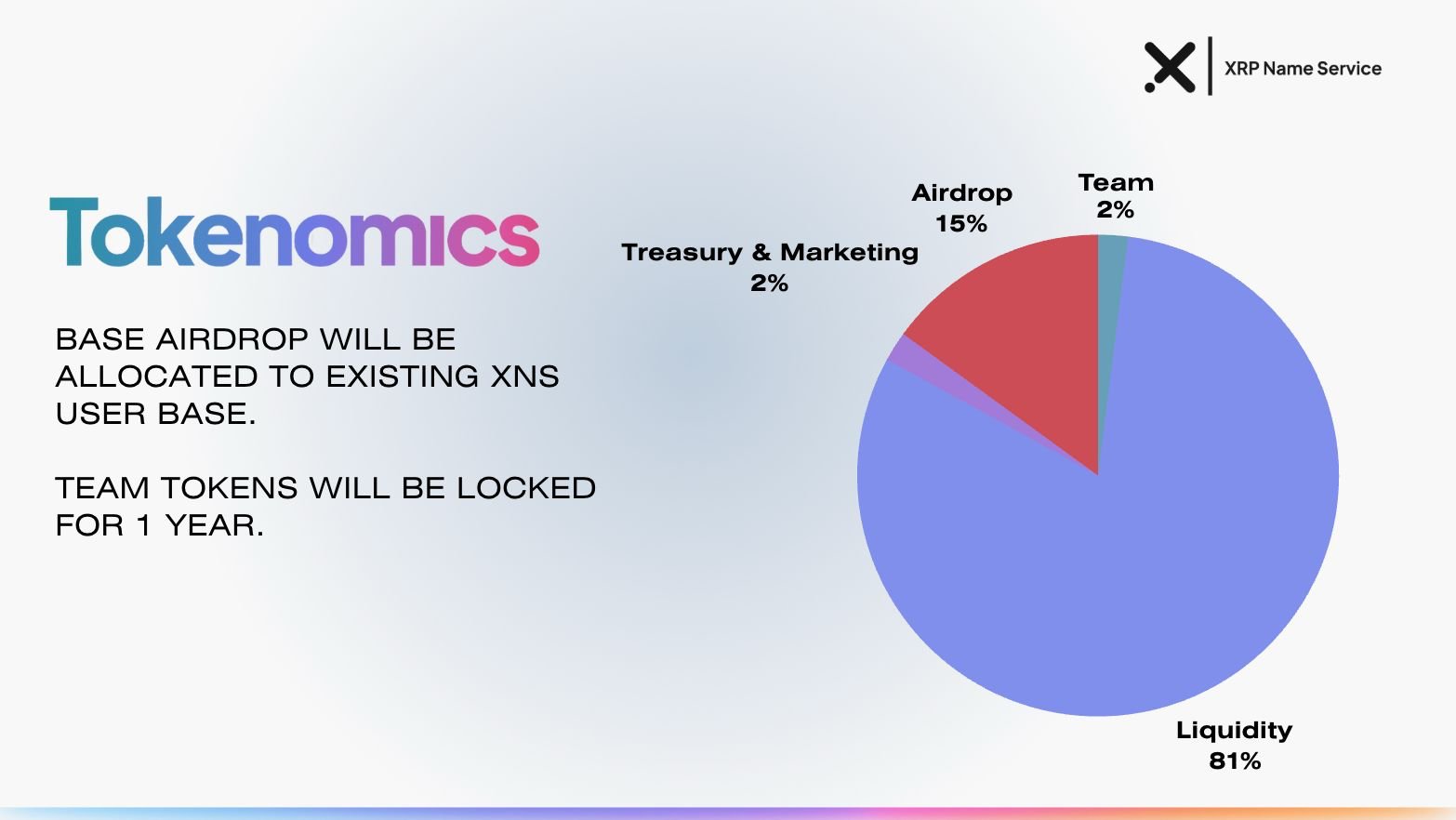 XRP Name Service — image 3